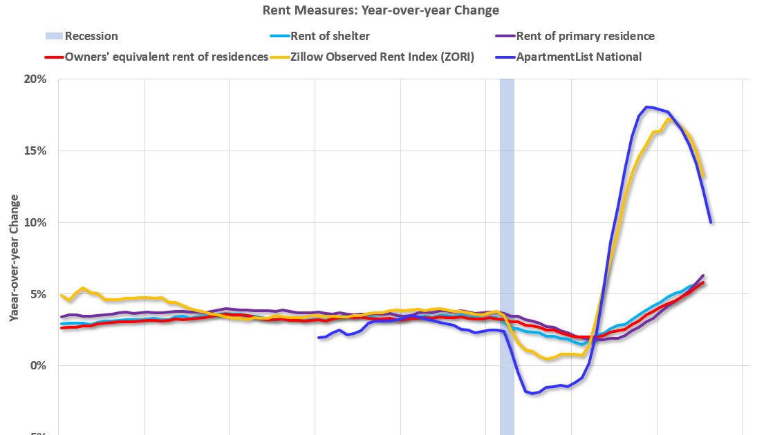 Pace Of Rent Increases Slows In Metro Vancouver: Housing Costs Remain High Pace Of Rent Increases Slows In Metro Vancouver: Housing Costs Remain High