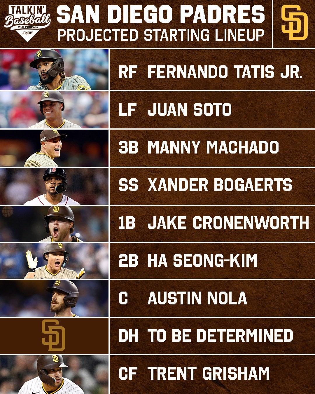 Padres Game Update: Rain Delay Impacts Lineup With Tatis And Campusano Padres Game Update: Rain Delay Impacts Lineup With Tatis And Campusano