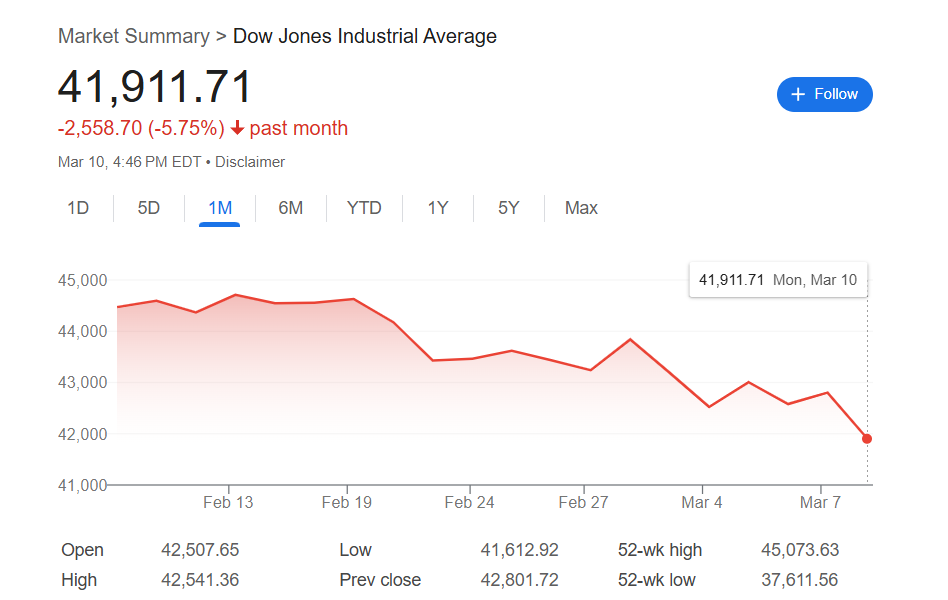 Pakistan's Stock Market Plunges: Website Downtime And Rising Uncertainty Pakistan's Stock Market Plunges: Website Downtime And Rising Uncertainty