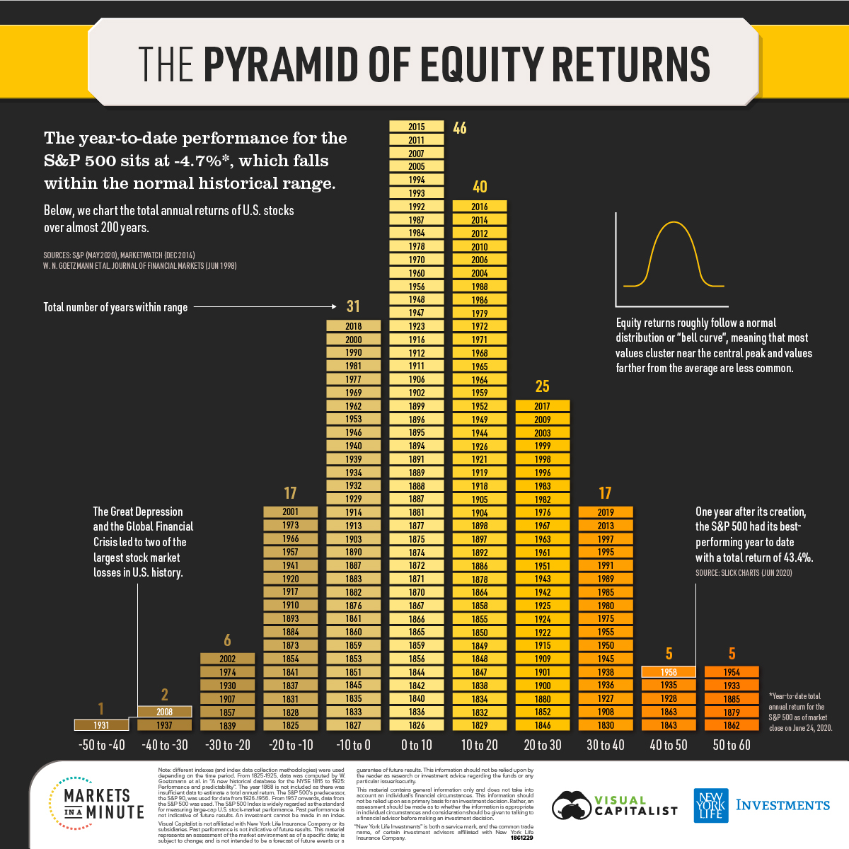 Palantir Alternatives: A 3-Year Stock Market Prediction For Higher Returns Palantir Alternatives: A 3-Year Stock Market Prediction For Higher Returns
