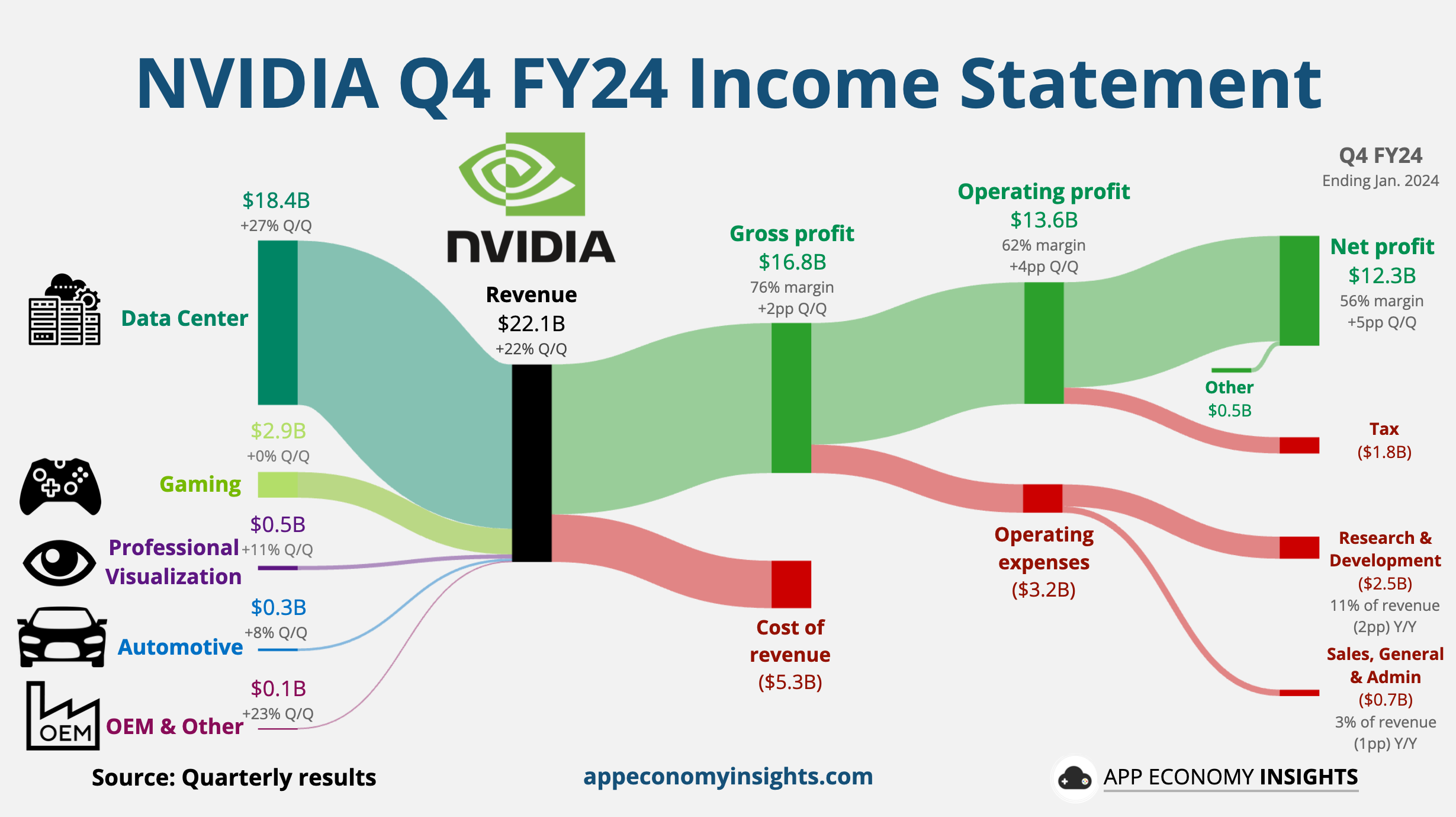 Palantir Q1 Earnings Report: Key Insights Into Government And Commercial Business Palantir Q1 Earnings Report: Key Insights Into Government And Commercial Business