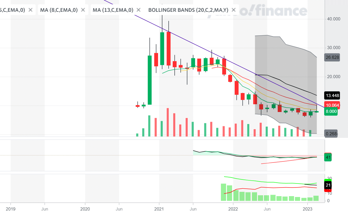 Palantir Stock: A Timely Investment Decision Before May 5th Palantir Stock: A Timely Investment Decision Before May 5th