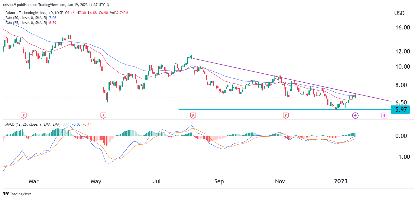 Palantir Stock: Buy Before May 5th Earnings Report? A Detailed Look Palantir Stock: Buy Before May 5th Earnings Report? A Detailed Look