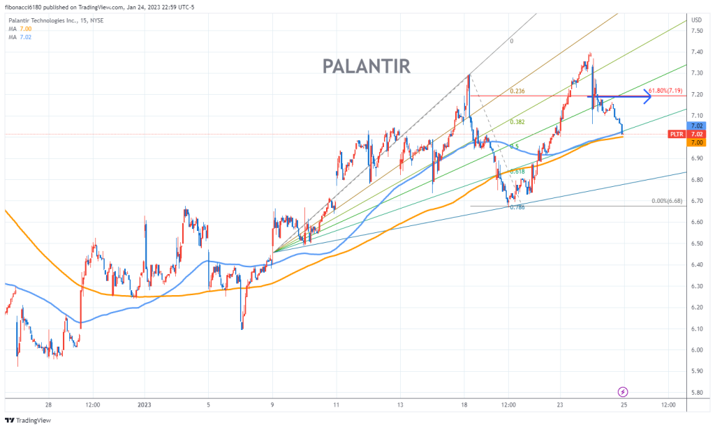 Palantir Stock: Is It A Good Investment For Your Portfolio? Palantir Stock: Is It A Good Investment For Your Portfolio?