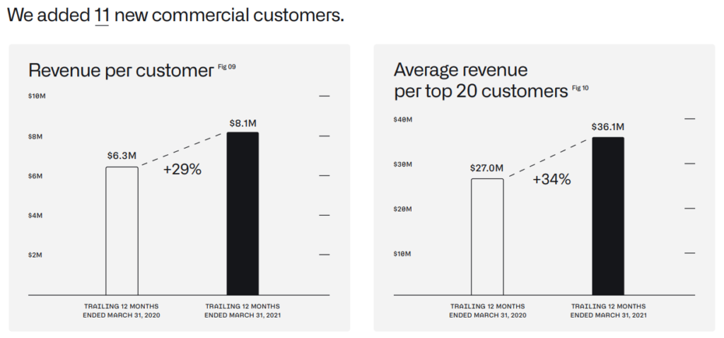Palantir Stock Q1 Earnings: Government And Commercial Business Trends Palantir Stock Q1 Earnings: Government And Commercial Business Trends