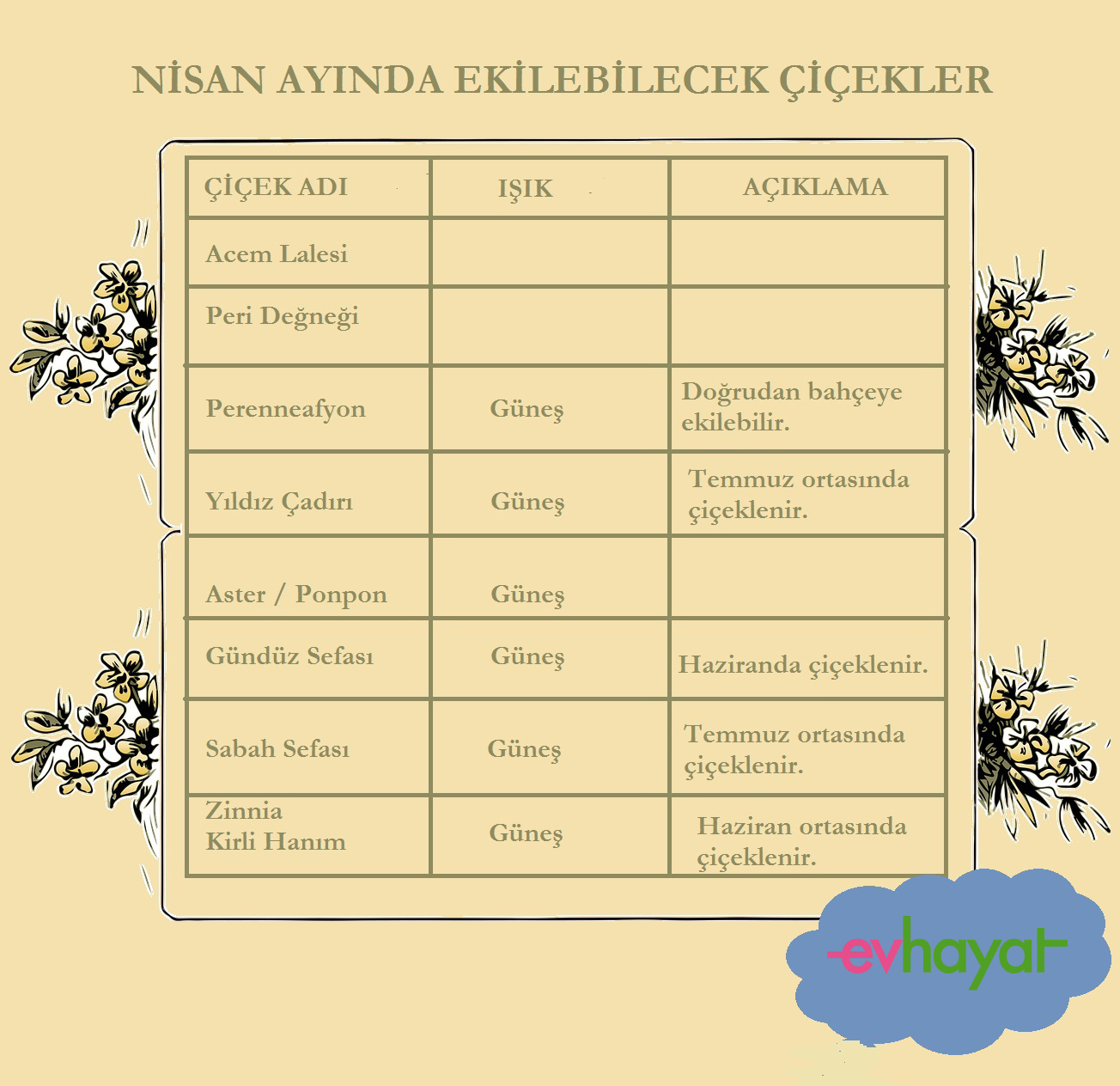 Parasal Bereket: Nisan Ayında Hangi Burçlar Şanslı Olacak? Parasal Bereket: Nisan Ayında Hangi Burçlar Şanslı Olacak?