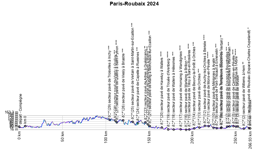 Paris-Roubaix 2025: A Gallery Of Gravel Tech And Innovative Tire Solutions Paris-Roubaix 2025: A Gallery Of Gravel Tech And Innovative Tire Solutions