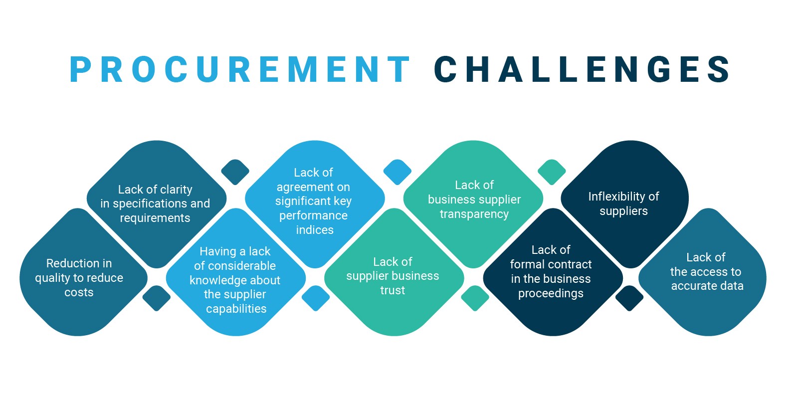 Past Week's Challenges: A Review And Analysis Past Week's Challenges: A Review And Analysis