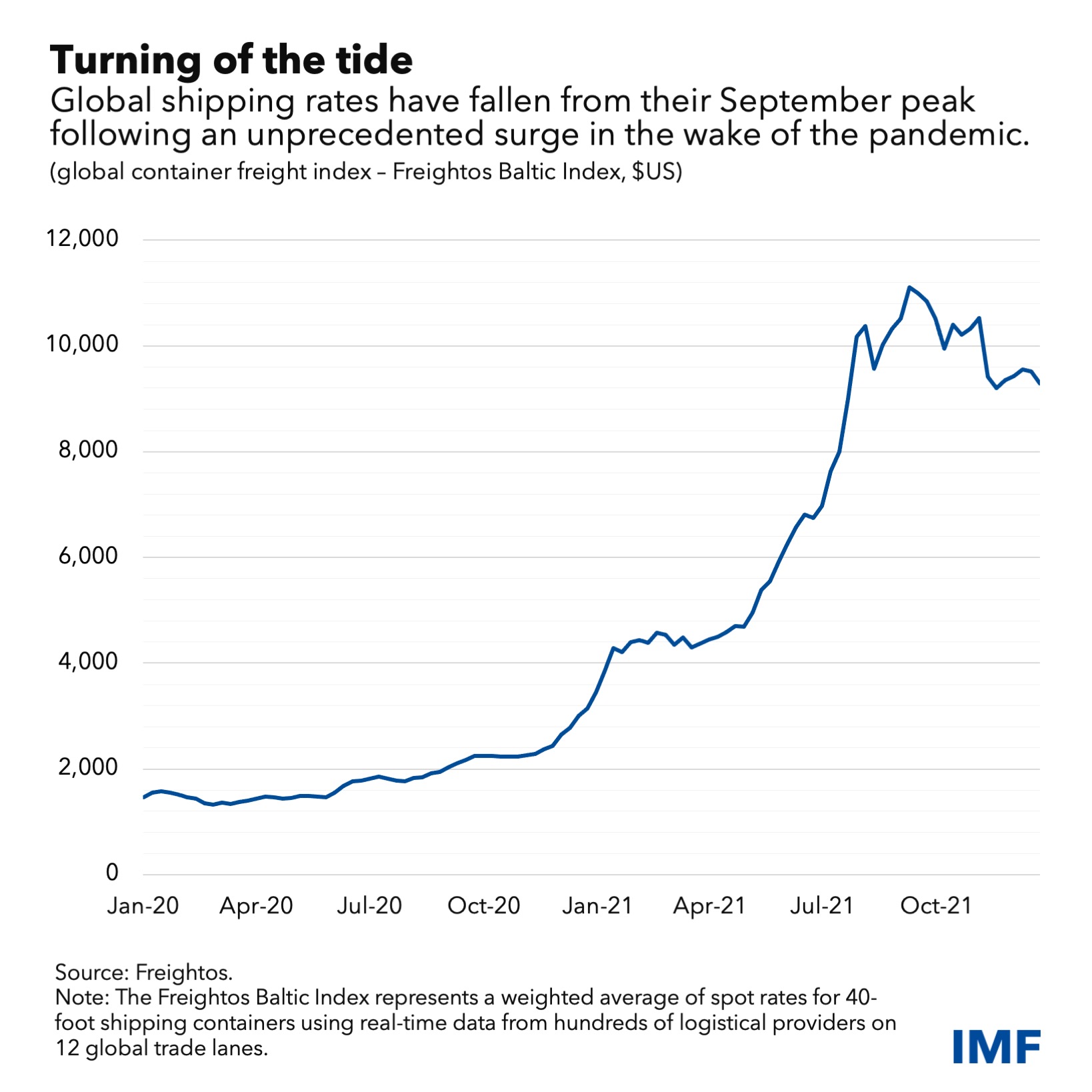 Payden & Rygel: China To US Container Shipping Trends And Analysis Payden & Rygel: China To US Container Shipping Trends And Analysis