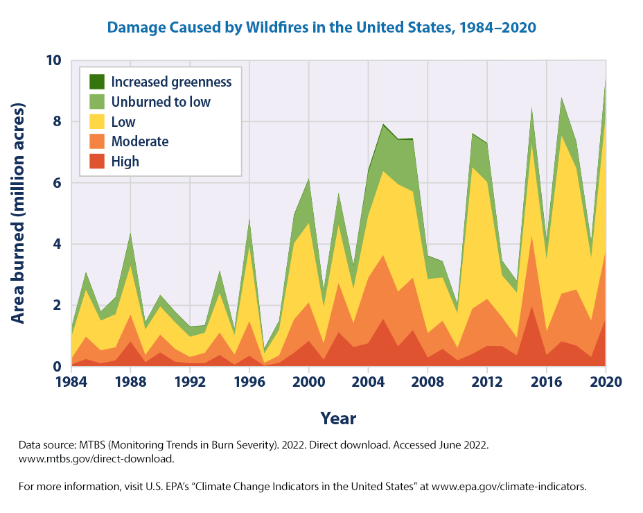 People Betting On LA Wildfires: A Troubling Trend People Betting On LA Wildfires: A Troubling Trend