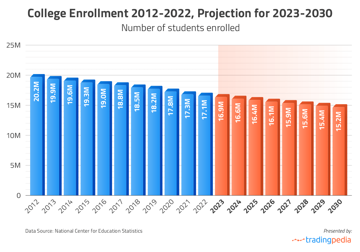 Perry County Schools Budget: A Case Study In Enrollment Decline And Funding Perry County Schools Budget: A Case Study In Enrollment Decline And Funding