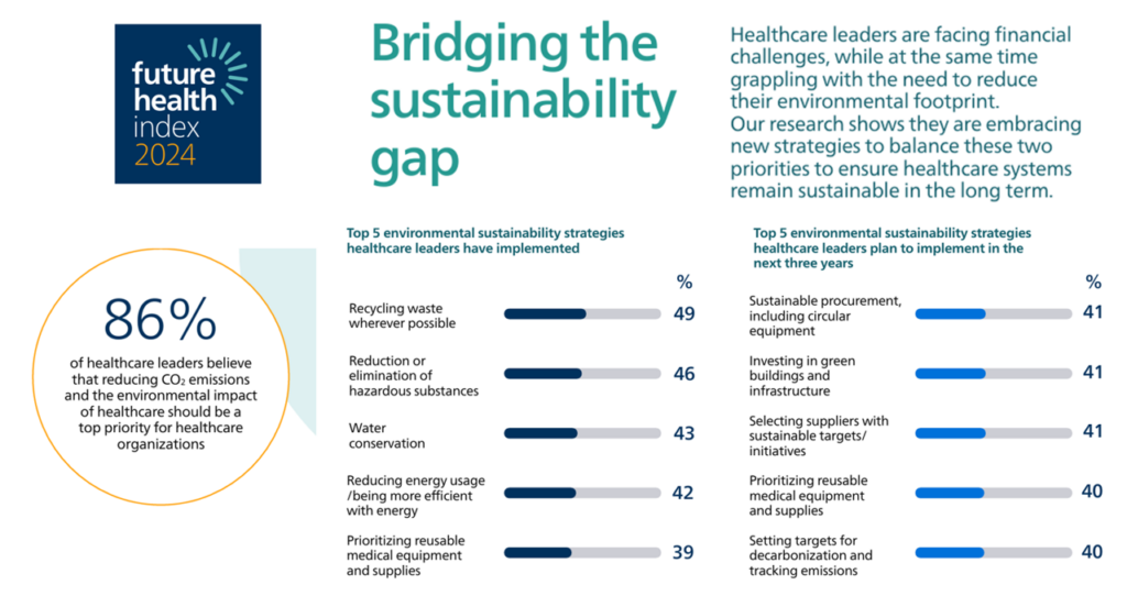 Philips Future Health Index 2025: AI's Transformative Potential In Global Healthcare Philips Future Health Index 2025: AI's Transformative Potential In Global Healthcare