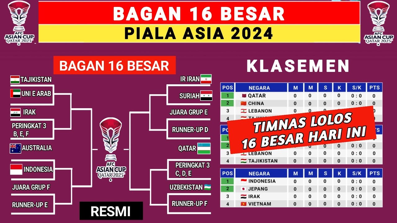Piala Asia U-20: Analisis Pertandingan Iran Vs Yaman (6-0) Piala Asia U-20: Analisis Pertandingan Iran Vs Yaman (6-0)