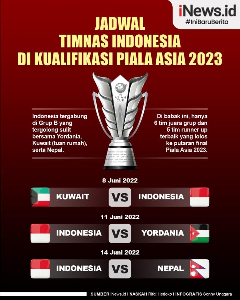 Piala Asia U20 2025: Catat Jadwal Pertandingan Indonesia Vs Yaman & Saksikan Live Streamingnya Piala Asia U20 2025: Catat Jadwal Pertandingan Indonesia Vs Yaman & Saksikan Live Streamingnya