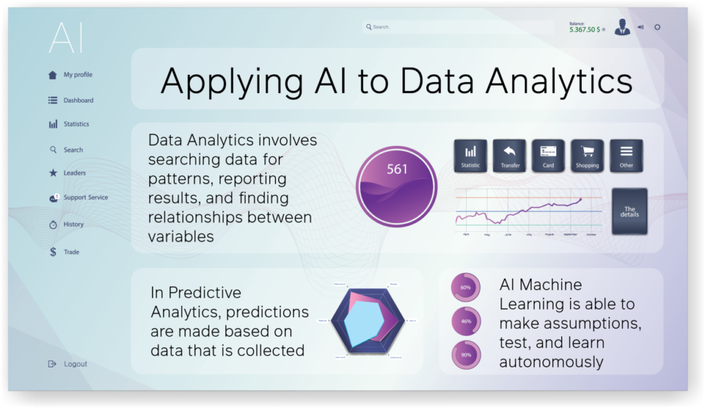 Podcast Production Revolutionized: AI's Role In Analyzing Repetitive Data Podcast Production Revolutionized: AI's Role In Analyzing Repetitive Data