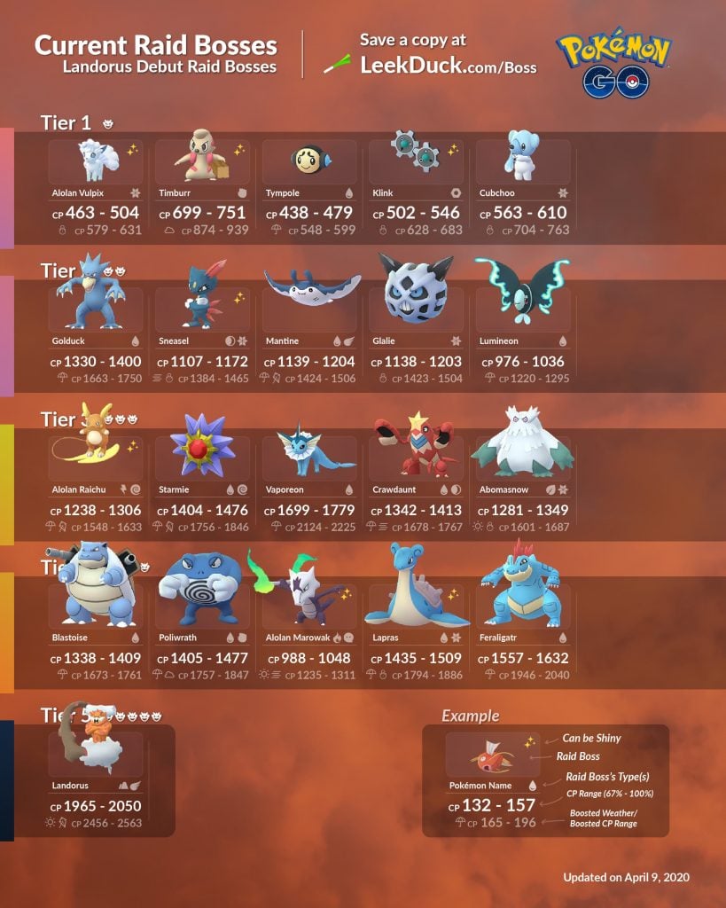 Pokémon GO: April 2025 Raid Boss Schedule Pokémon GO: April 2025 Raid Boss Schedule