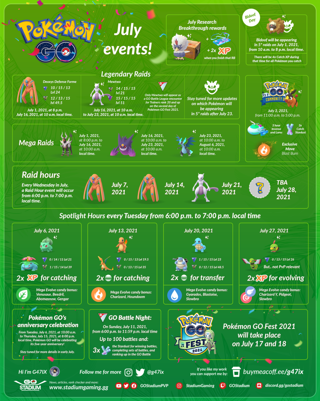 Pokemon Go Events In May 2025: A Complete Guide To Raids, Spotlight Hours, And Community Days Pokemon Go Events In May 2025: A Complete Guide To Raids, Spotlight Hours, And Community Days