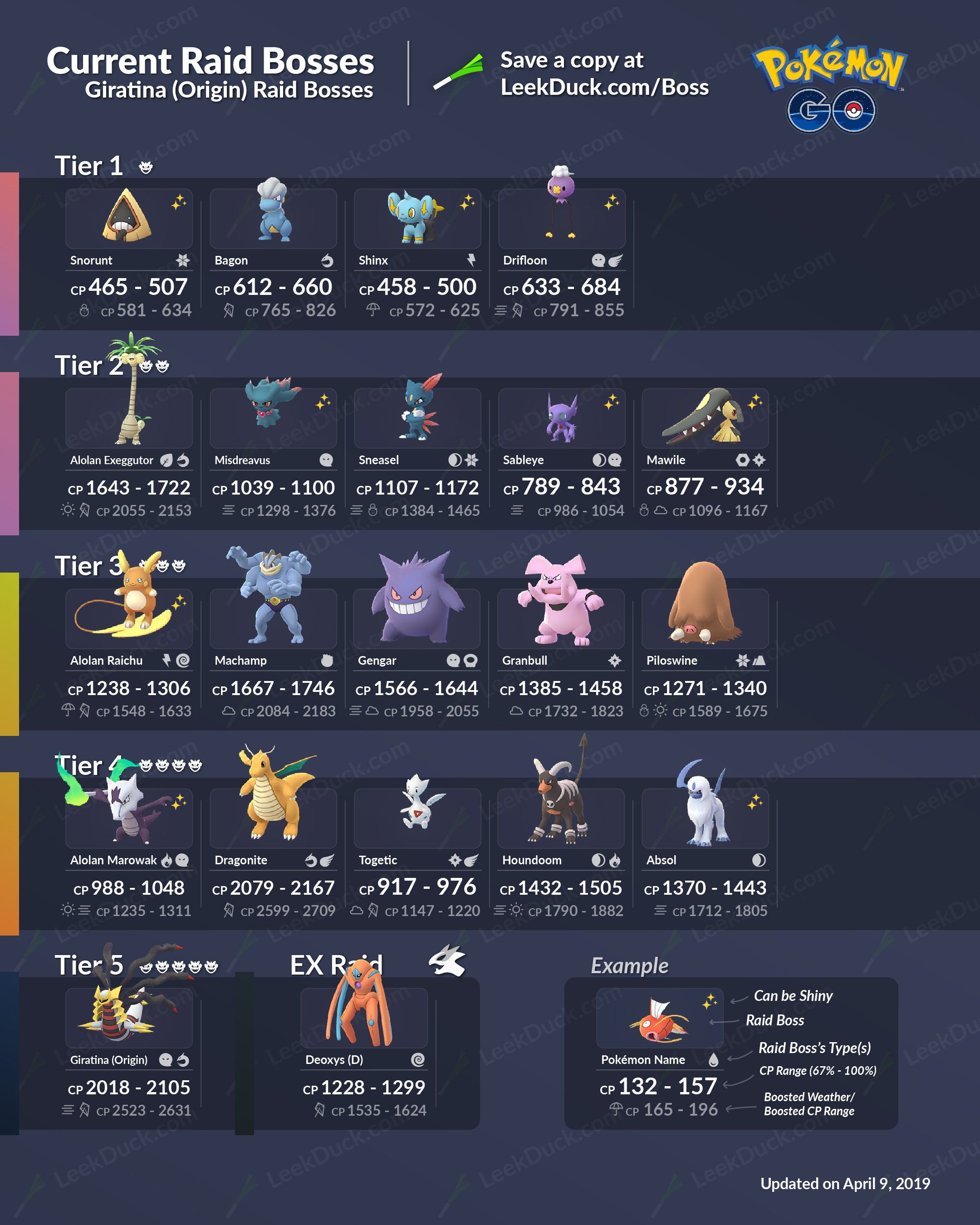 Pokémon GO Raids: Full April 2025 Boss Schedule Pokémon GO Raids: Full April 2025 Boss Schedule