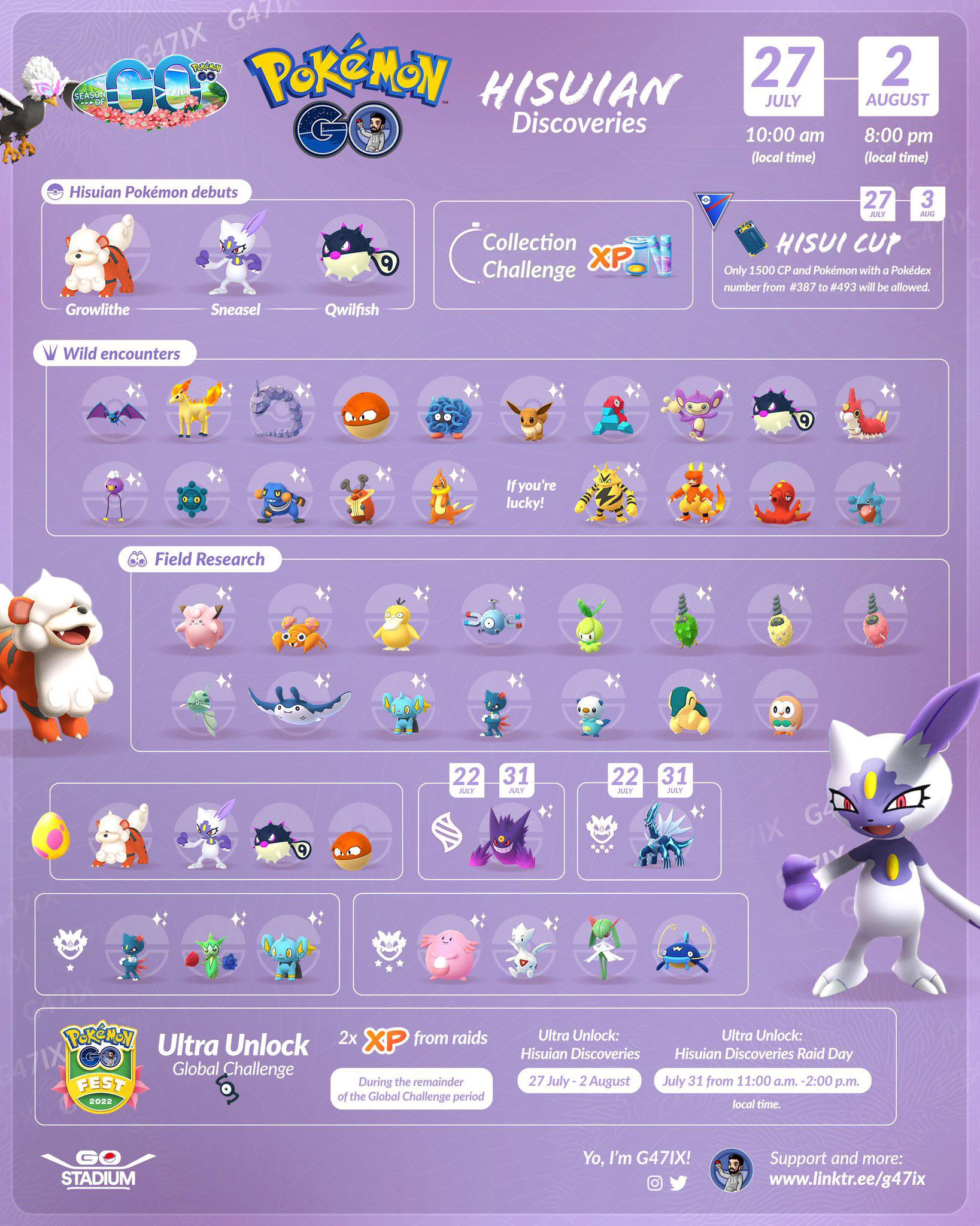 Pokémon GO Sweet Discoveries Event: Best Tips And Strategies Pokémon GO Sweet Discoveries Event: Best Tips And Strategies