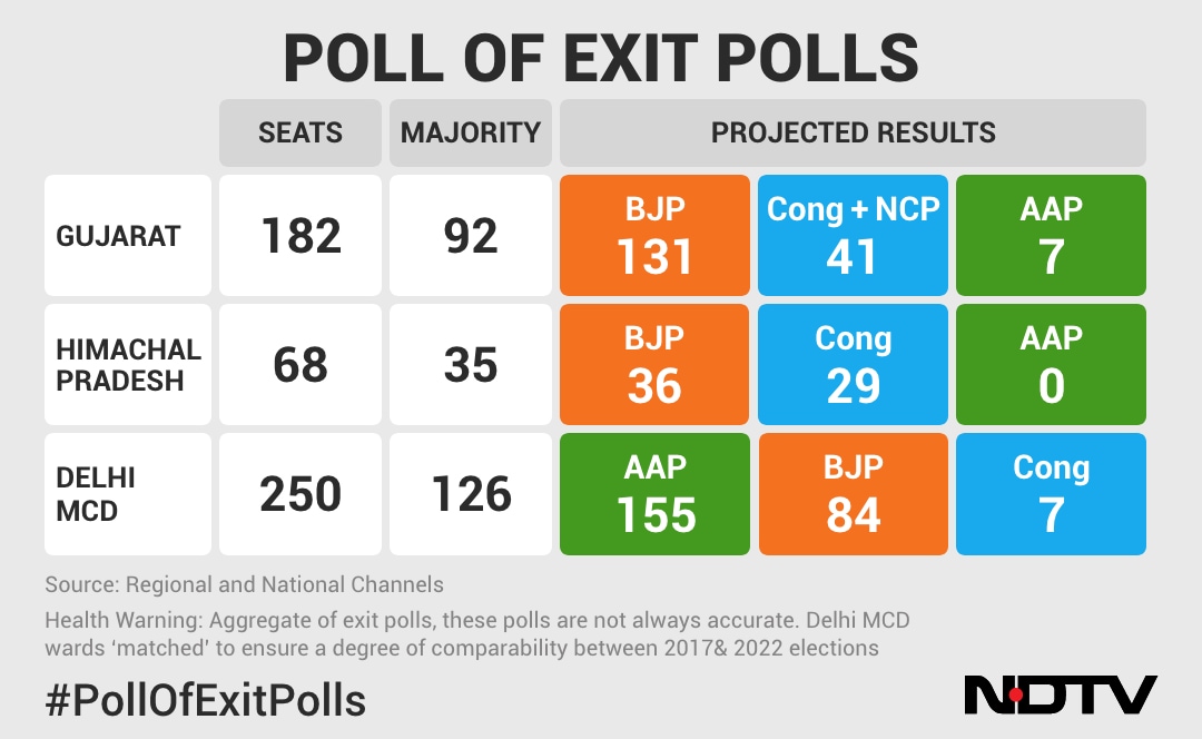 Poll Data System's Robustness: A Key To Fair Elections Poll Data System's Robustness: A Key To Fair Elections