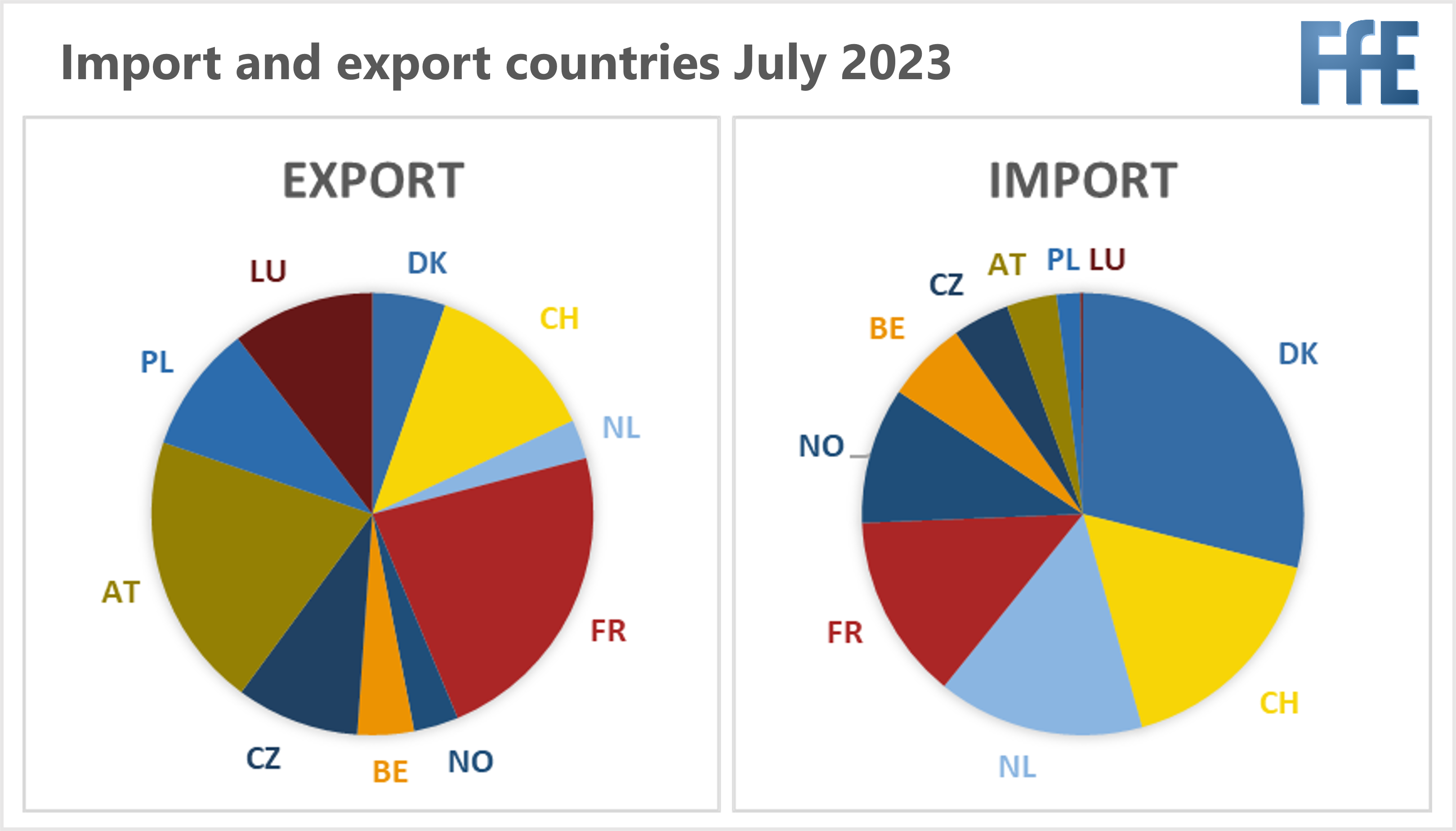 Portugal's Response To Power Crisis: Increased Electricity Imports From Spain Portugal's Response To Power Crisis: Increased Electricity Imports From Spain