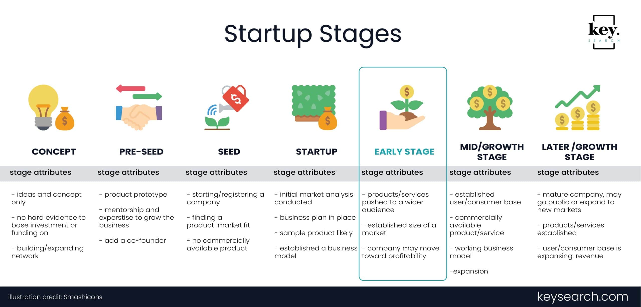 Post-IPO Stalemate: A Forerunner's Perspective On Long-Term Startup Success Post-IPO Stalemate: A Forerunner's Perspective On Long-Term Startup Success
