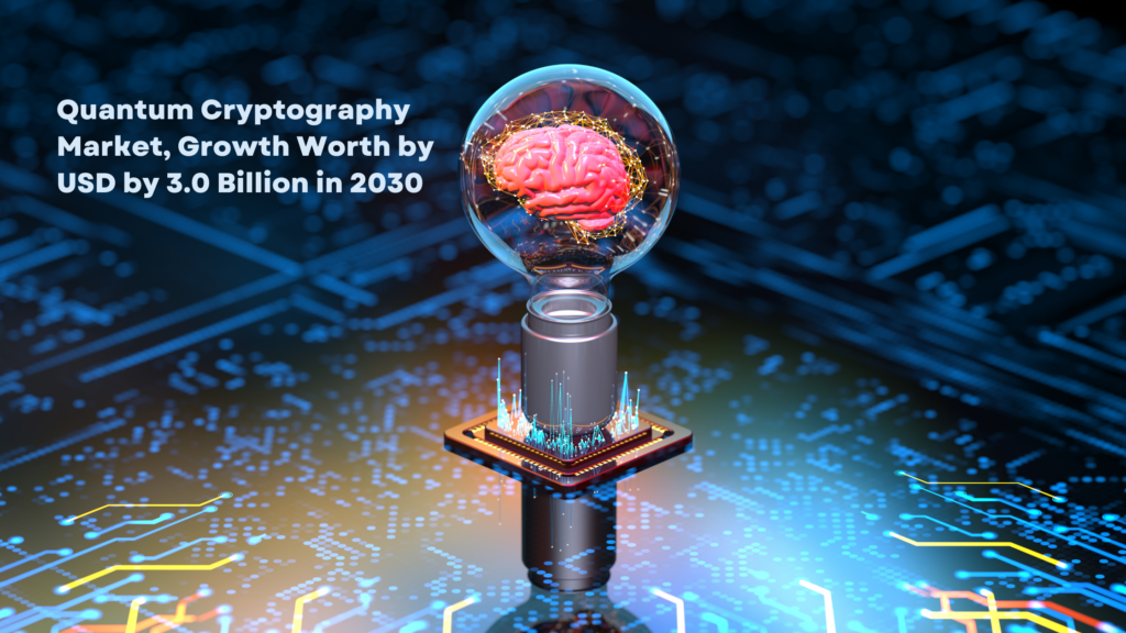 Post-Quantum Cryptography: Billion-Dollar Market By 2030 Post-Quantum Cryptography: Billion-Dollar Market By 2030