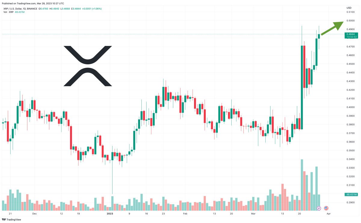 Post-SEC Lawsuit: XRP Price Prediction And Future Outlook Post-SEC Lawsuit: XRP Price Prediction And Future Outlook
