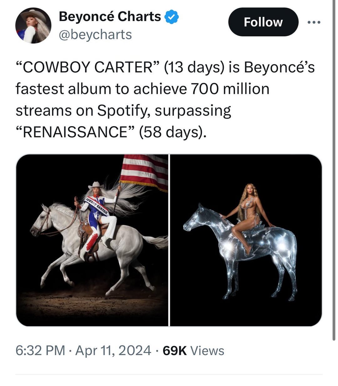 Post-Tour Boost: Beyoncé's Cowboy Carter Streams Double Post-Tour Boost: Beyoncé's Cowboy Carter Streams Double