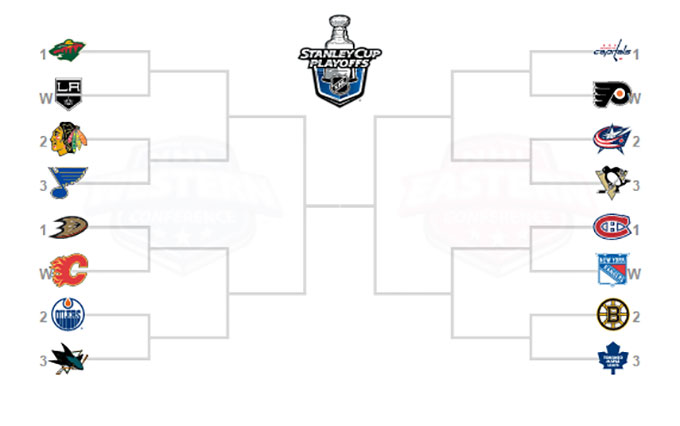 Post-Trade Deadline NHL Playoff Picture: 2025 Predictions Post-Trade Deadline NHL Playoff Picture: 2025 Predictions
