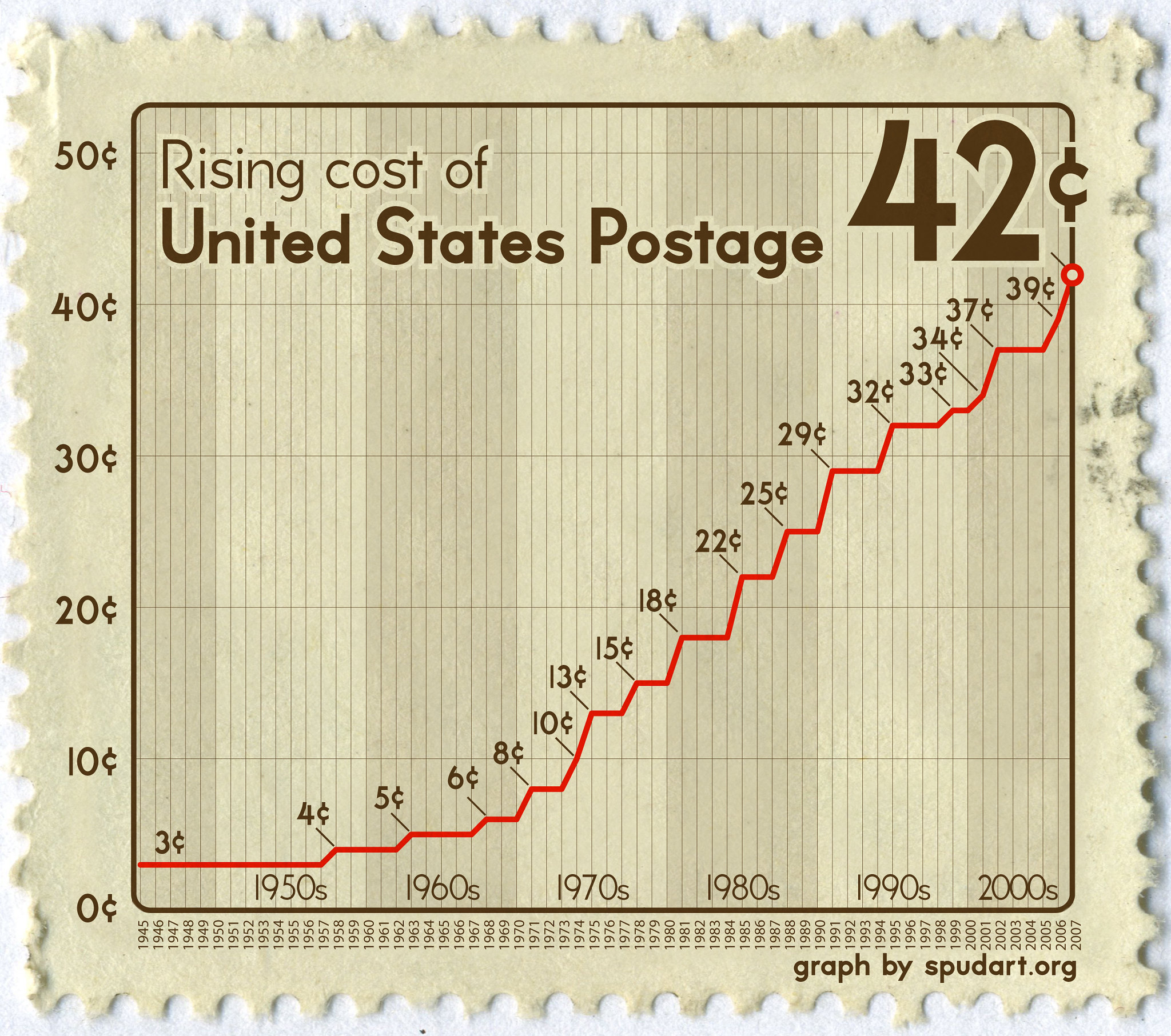 Postage Stamp Price Increase: First-Class Now £1.70 Postage Stamp Price Increase: First-Class Now £1.70