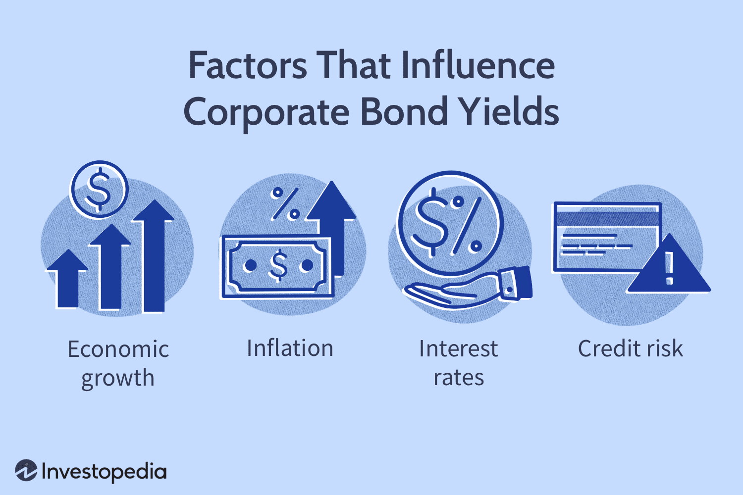 Potential Economic Fallout From Rising Yields: Ueda's Concerns Potential Economic Fallout From Rising Yields: Ueda's Concerns