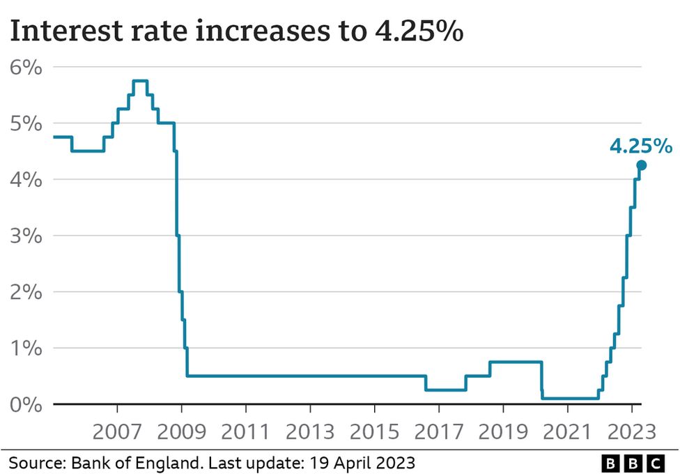 Pound Gains After UK Inflation Data: BOE Interest Rate Cut Speculation Ebbs Pound Gains After UK Inflation Data: BOE Interest Rate Cut Speculation Ebbs