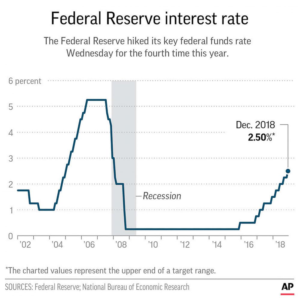 Powell's Fed: A Calculated Risk – Why Delayed Interest Rate Cuts? Powell's Fed: A Calculated Risk – Why Delayed Interest Rate Cuts?