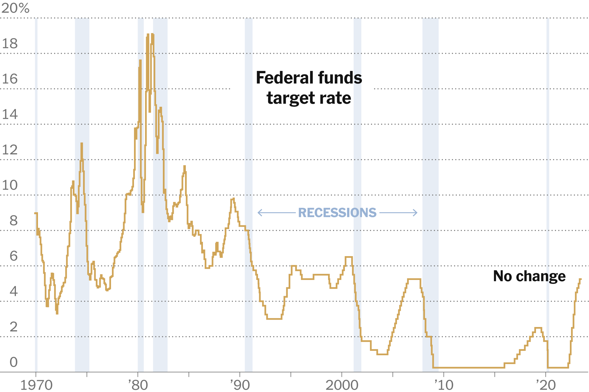 Powell's Fed And The Interest Rate Dilemma: Balancing Risks And Trump's Pressure Powell's Fed And The Interest Rate Dilemma: Balancing Risks And Trump's Pressure