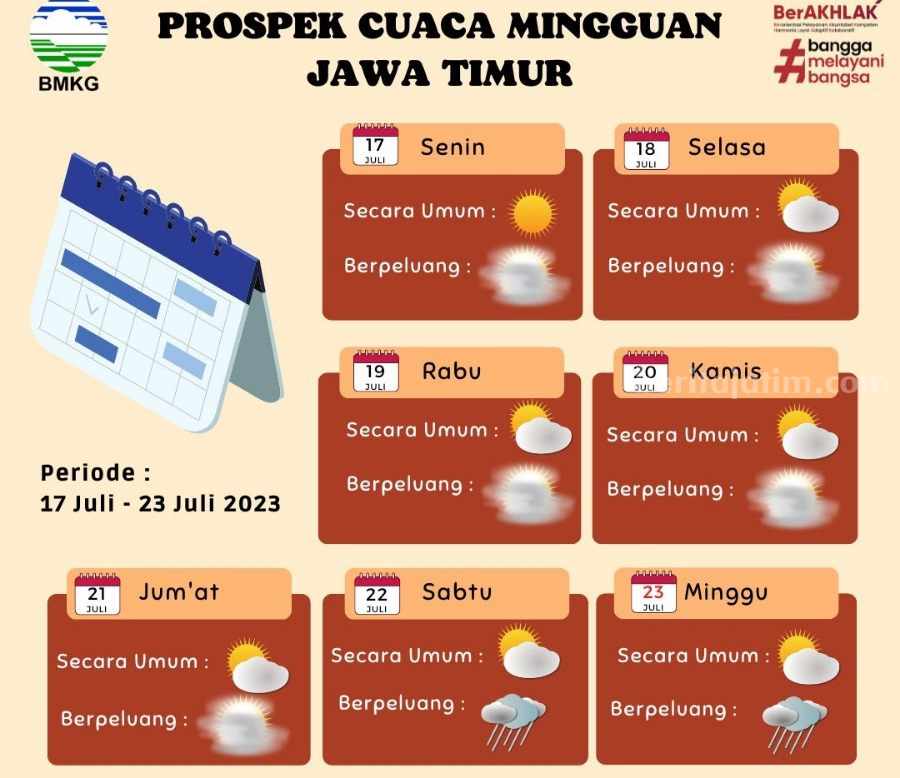 Prakiraan Cuaca Jawa Timur: Hujan Di Beberapa Daerah (6 Mei) Prakiraan Cuaca Jawa Timur: Hujan Di Beberapa Daerah (6 Mei)
