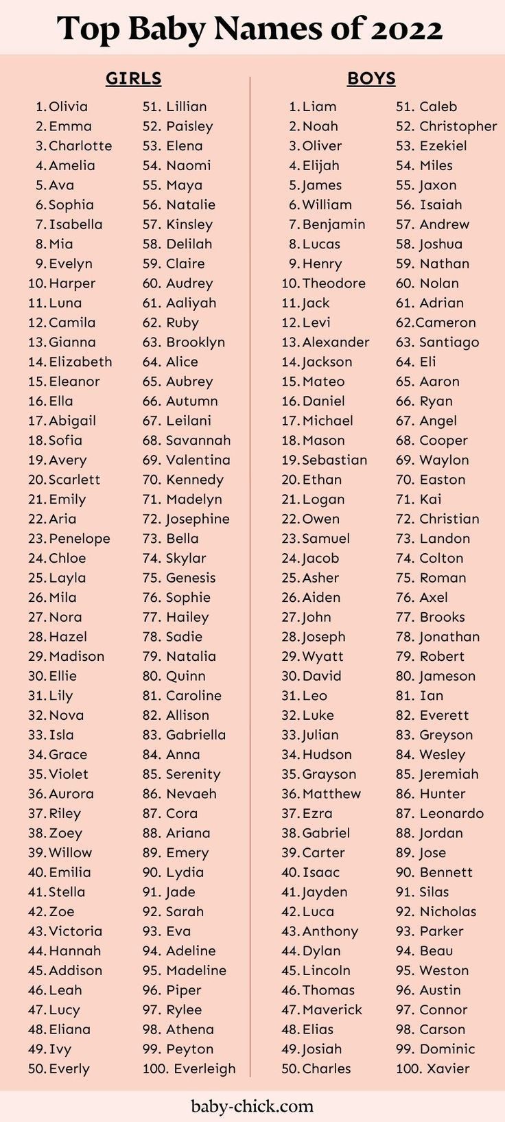 Predicting 2024: Top Baby Names That Feel Both New And Familiar Predicting 2024: Top Baby Names That Feel Both New And Familiar
