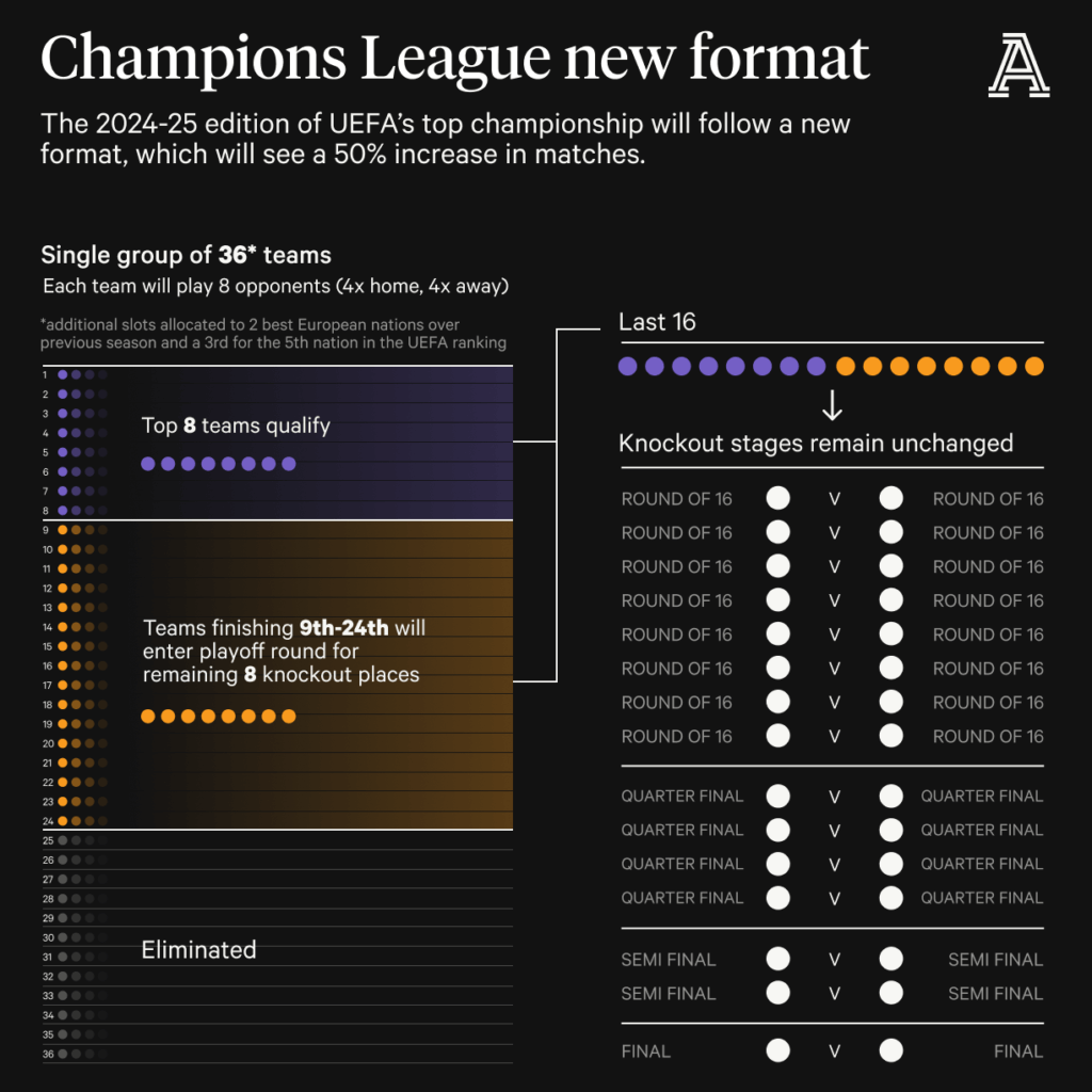 Premier League 2024-25 Champions: Photo Highlights Premier League 2024-25 Champions: Photo Highlights