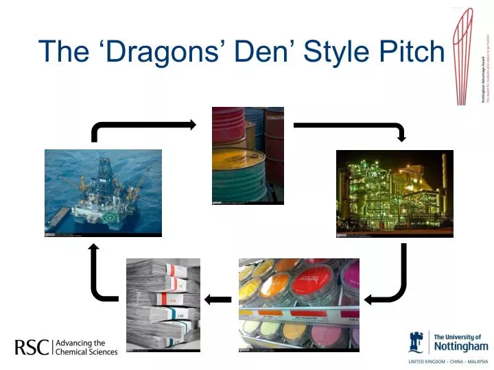 Preparing Your Pitch For Dragon's Den: A Step-by-Step Guide Preparing Your Pitch For Dragon's Den: A Step-by-Step Guide