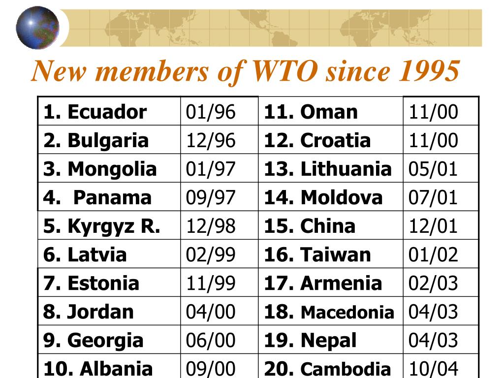 Privilege And Accession: The WTO's Fast Track Privilege And Accession: The WTO's Fast Track