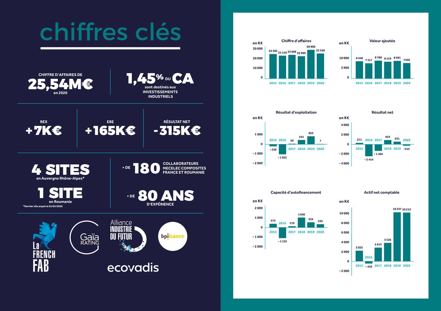 Projet D'Adressage D'Abidjan: État D'Avancement Et Chiffres Clés Projet D'Adressage D'Abidjan: État D'Avancement Et Chiffres Clés
