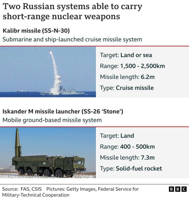 Putin's Stance: No Nuclear Weapons In Ukraine Conflict Putin's Stance: No Nuclear Weapons In Ukraine Conflict