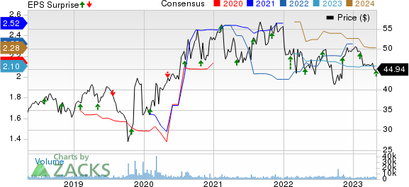 QIAGEN Q1 2025 Earnings: Preliminary Results And Revised Guidance QIAGEN Q1 2025 Earnings: Preliminary Results And Revised Guidance