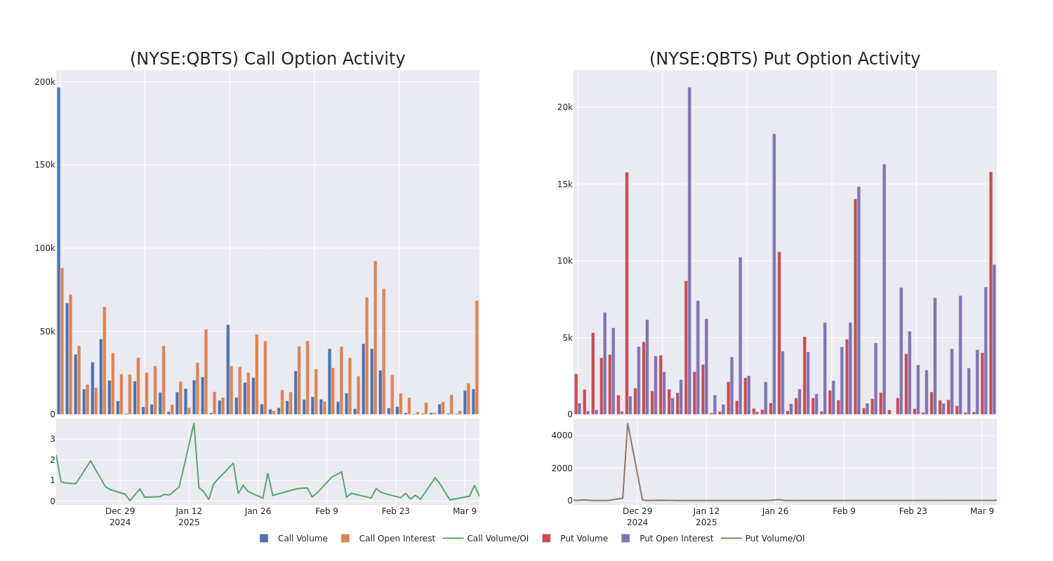 Quantum Computing Stocks: A Deep Dive Into D-Wave Quantum (QBTS) Quantum Computing Stocks: A Deep Dive Into D-Wave Quantum (QBTS)