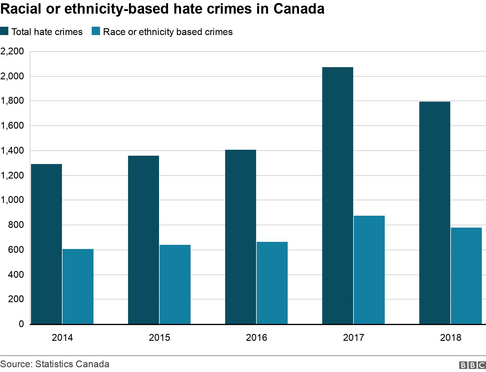 Racial Hate Crime: Family Demands Justice After Brutal Killing Racial Hate Crime: Family Demands Justice After Brutal Killing