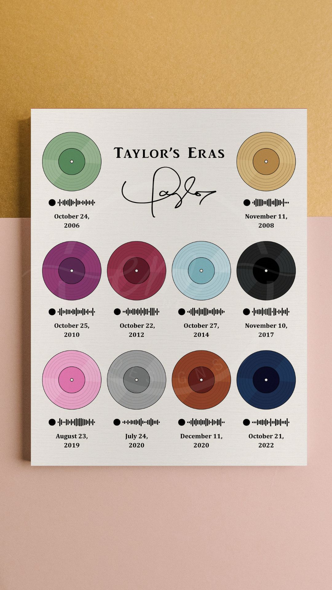 Ranking Taylor Swift's Albums: A Critical Look At Her Discography Ranking Taylor Swift's Albums: A Critical Look At Her Discography