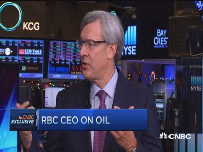 RBC Shares Dip Following Lower Than Expected Earnings Announcement RBC Shares Dip Following Lower Than Expected Earnings Announcement