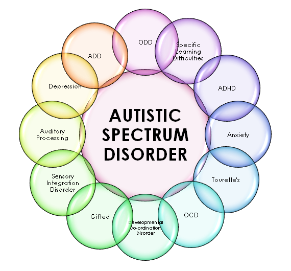 Recognising Autism And ADHD In Adults: Are You One Of 3 Million+ In The UK? Recognising Autism And ADHD In Adults: Are You One Of 3 Million+ In The UK?