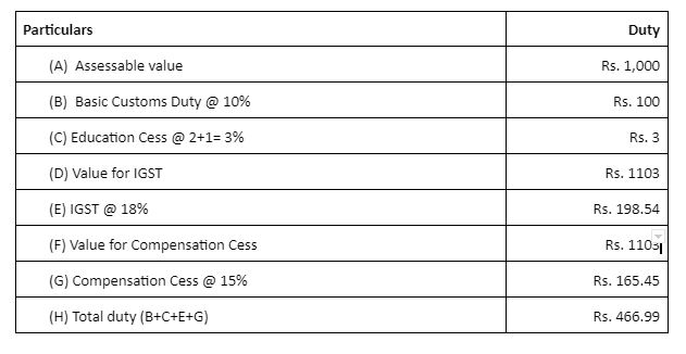 Record-Breaking April: U.S. Customs Duties Total $16.3 Billion Record-Breaking April: U.S. Customs Duties Total $16.3 Billion