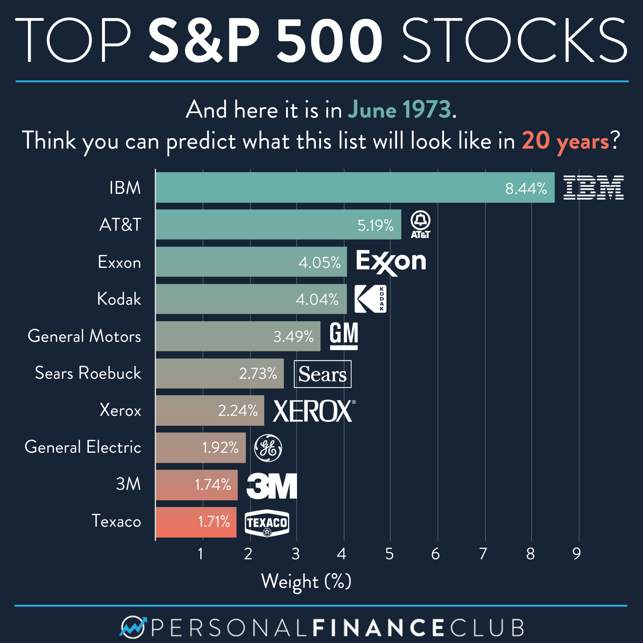 Reddit's Top 12 AI Stocks: A Detailed Analysis Reddit's Top 12 AI Stocks: A Detailed Analysis